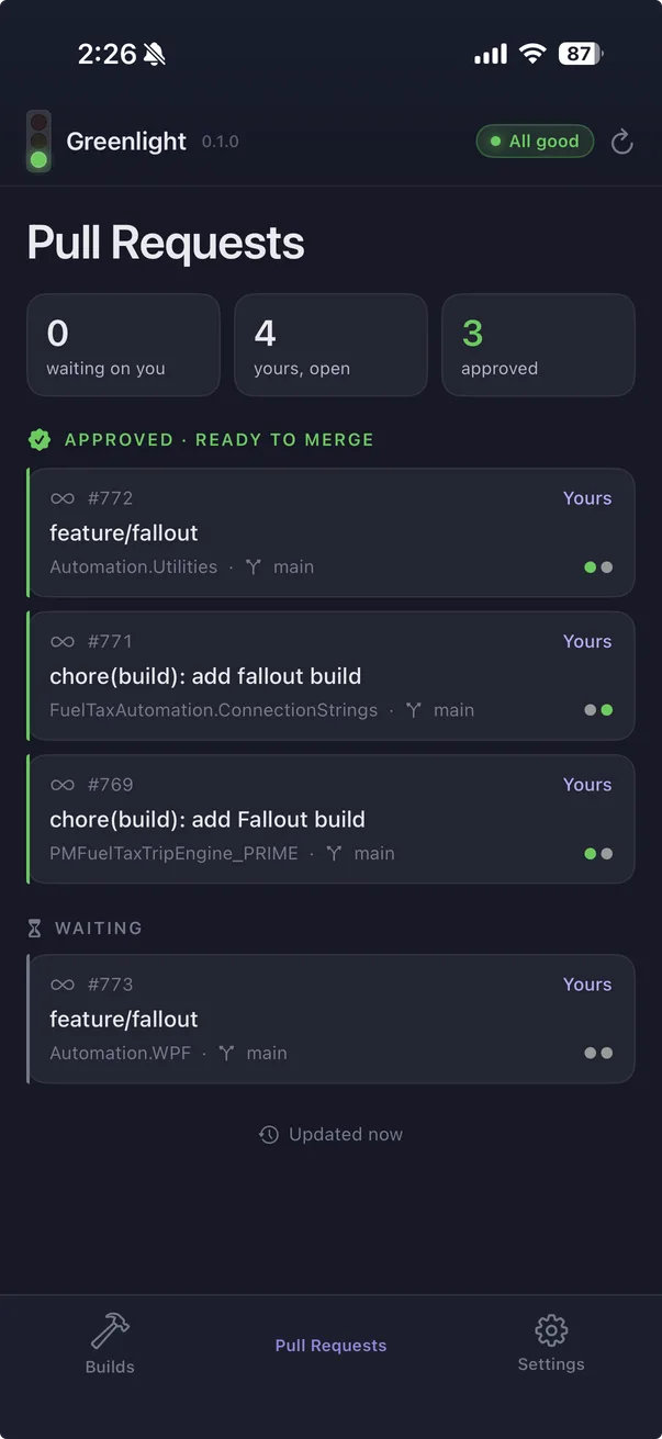 The Greenlight iOS Pull Requests tab: three counters reading zero waiting on you, four yours open and three approved, then a section of approved and ready to merge pull requests followed by a waiting section, each row showing its number, title, repository and branch.